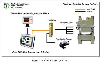 采用中央监控软件SlimWare集中数据管理的吨位监控